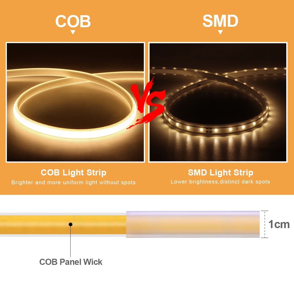 1M-35M 220V 110V COB LED Strip - Outdoor Power Vac recension och pris